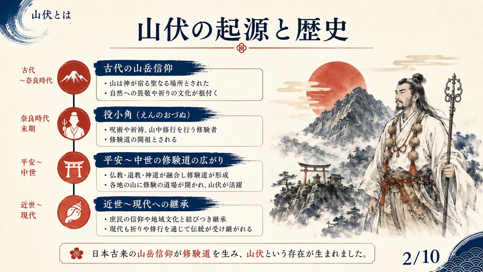 山伏の起源と歴史