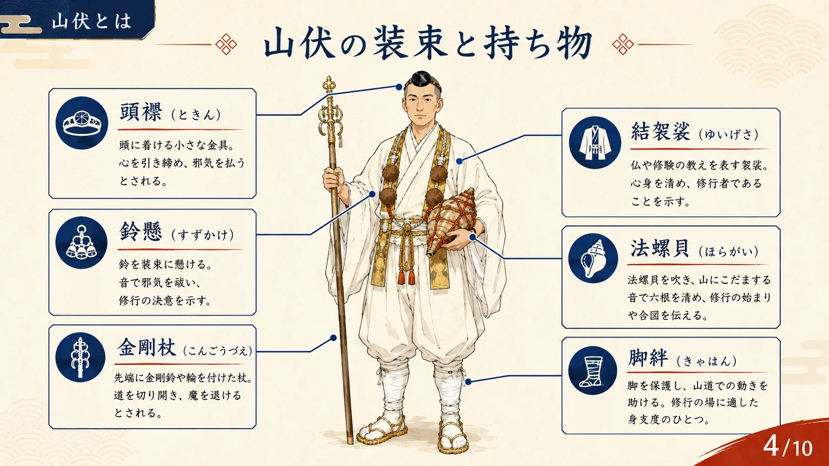 山伏の装束と持ち物