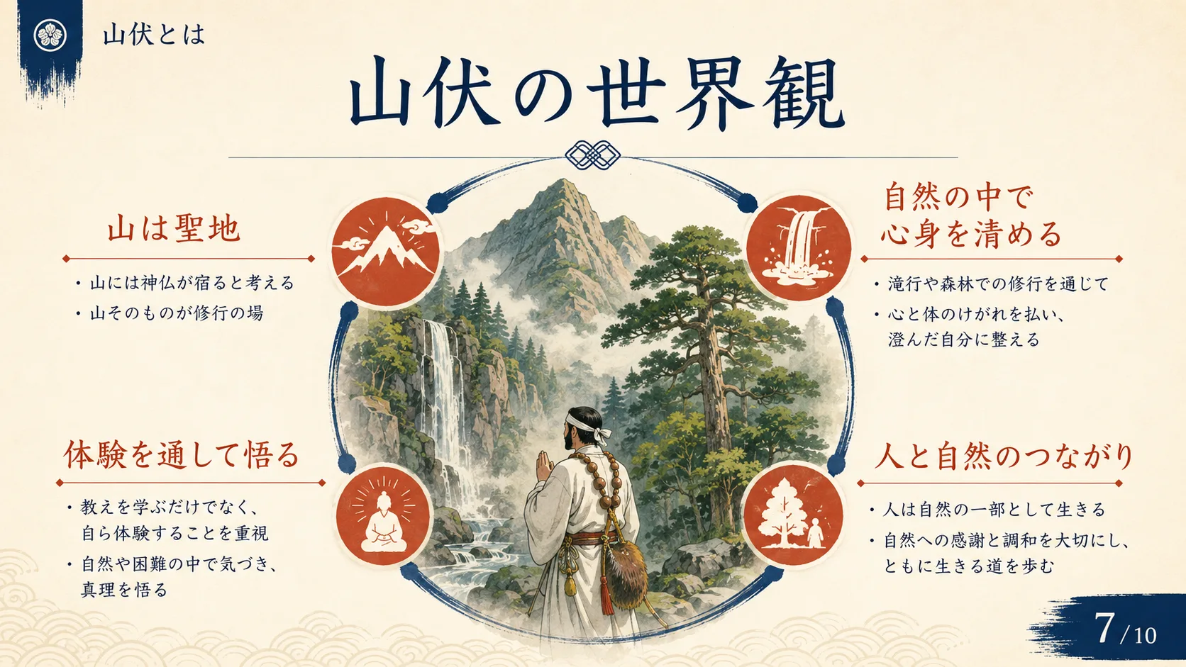 山伏の世界観
