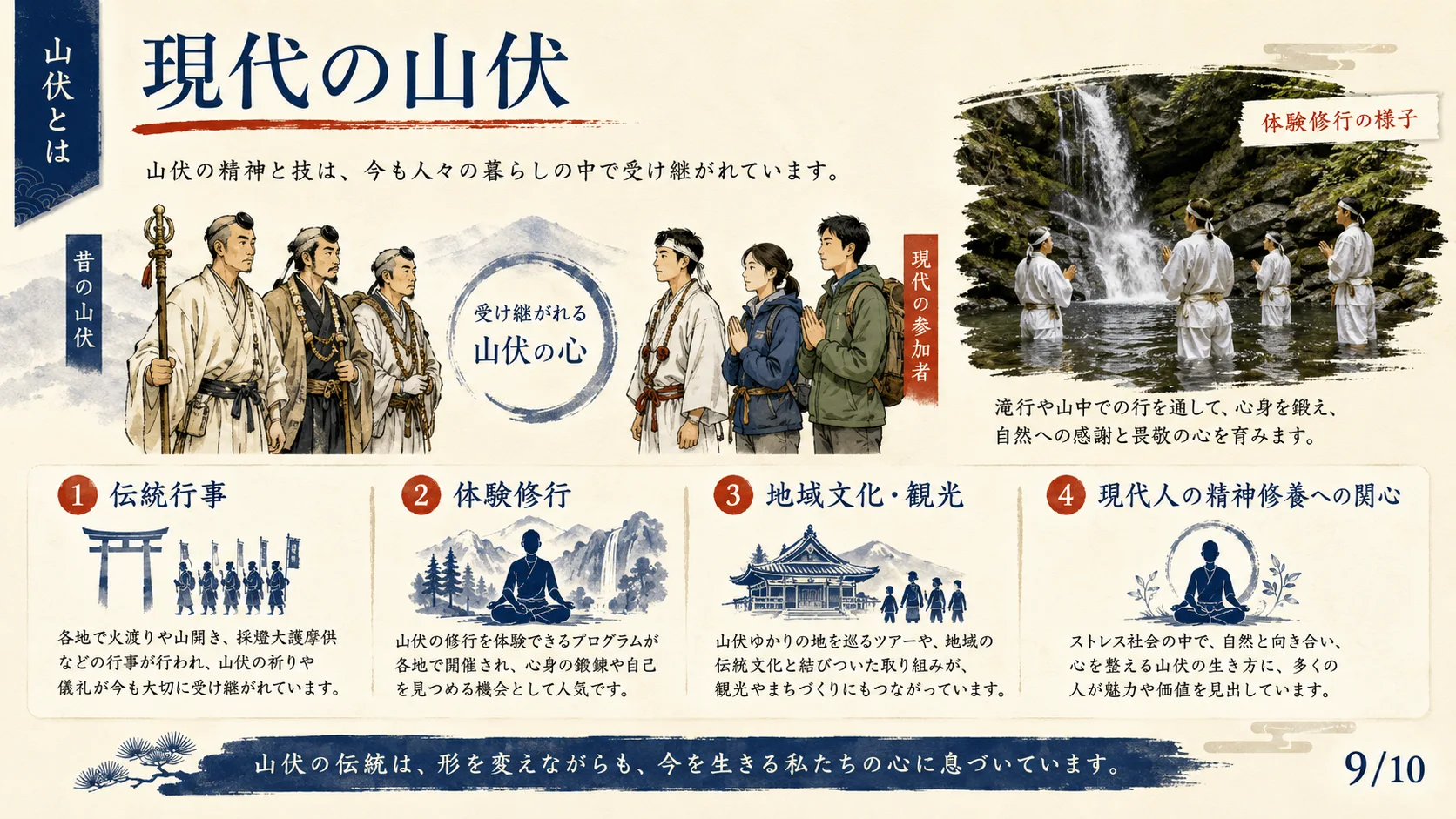 現代の山伏