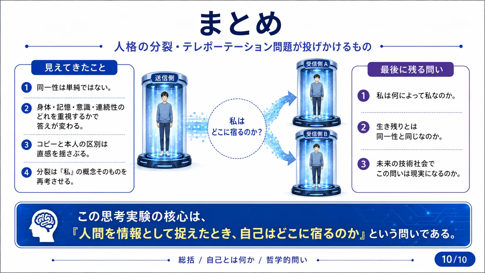 まとめ