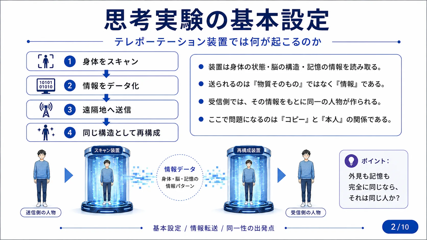思考実験の基本設定
