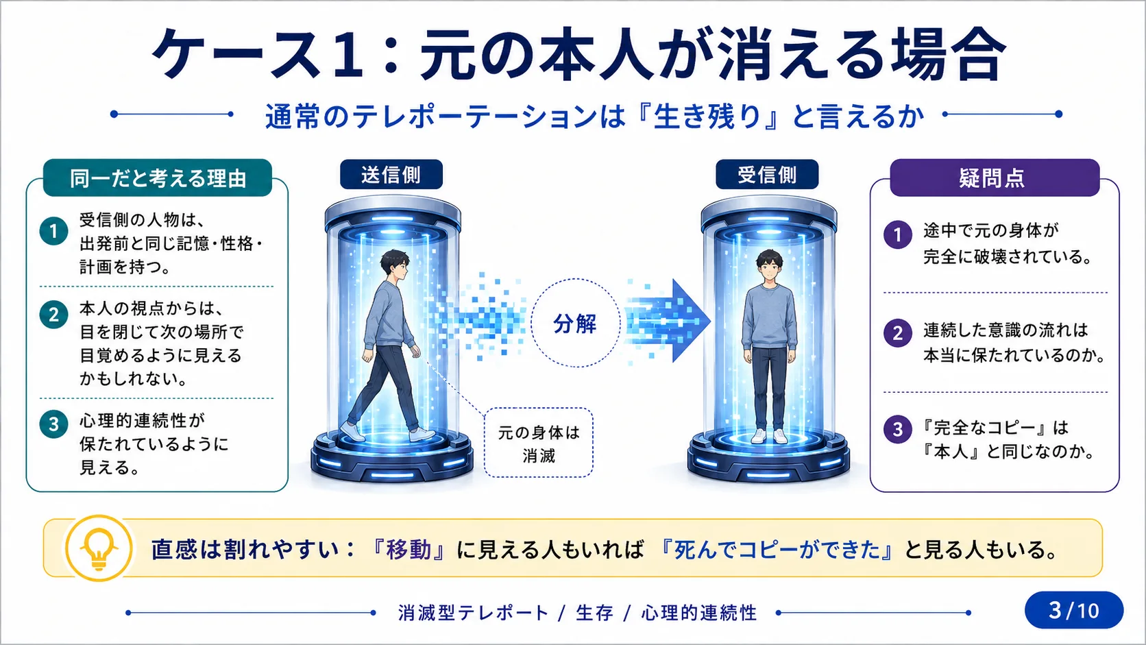 ケース1：元の本人が消える場合