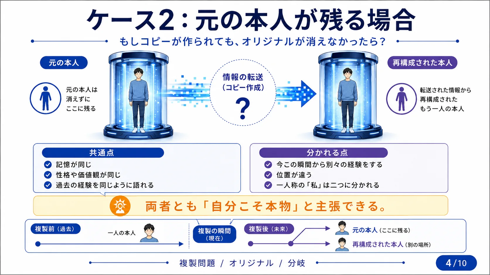 ケース2：元の本人が残る場合