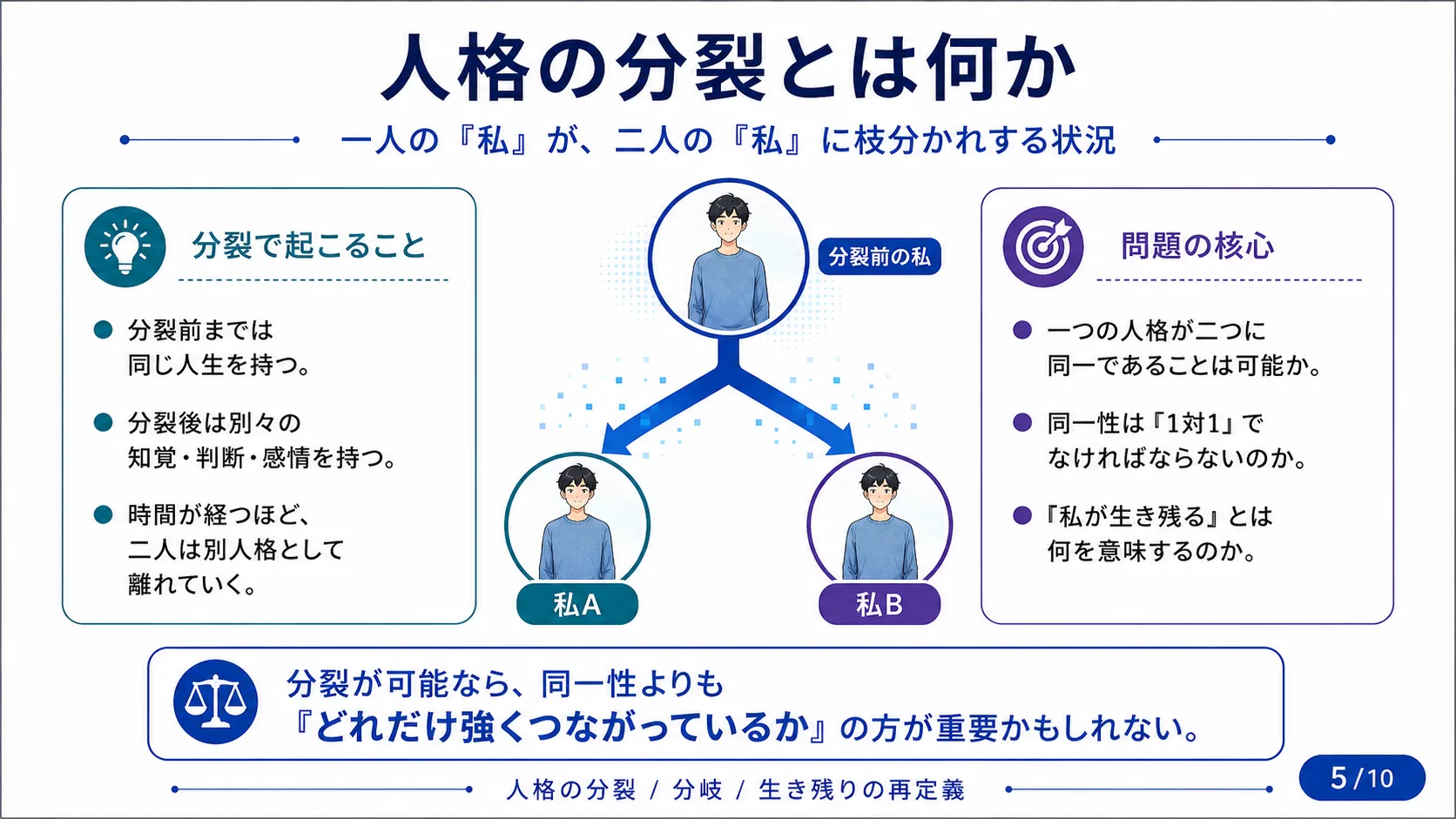 人格の分裂とは何か