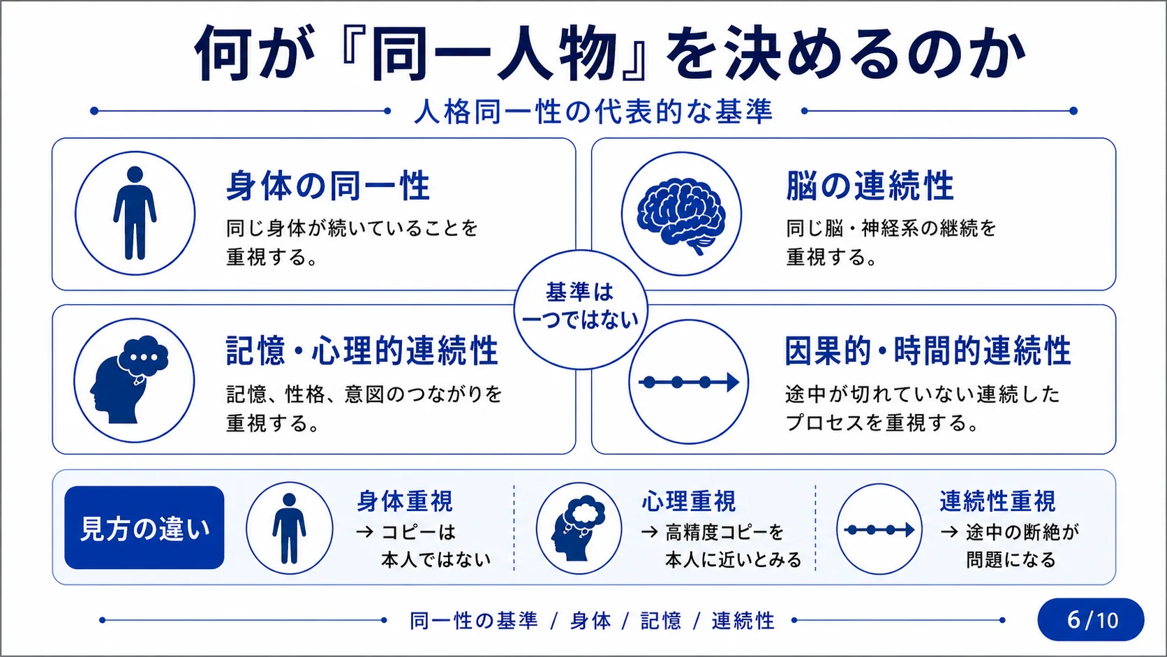 何が『同一人物』を決めるのか