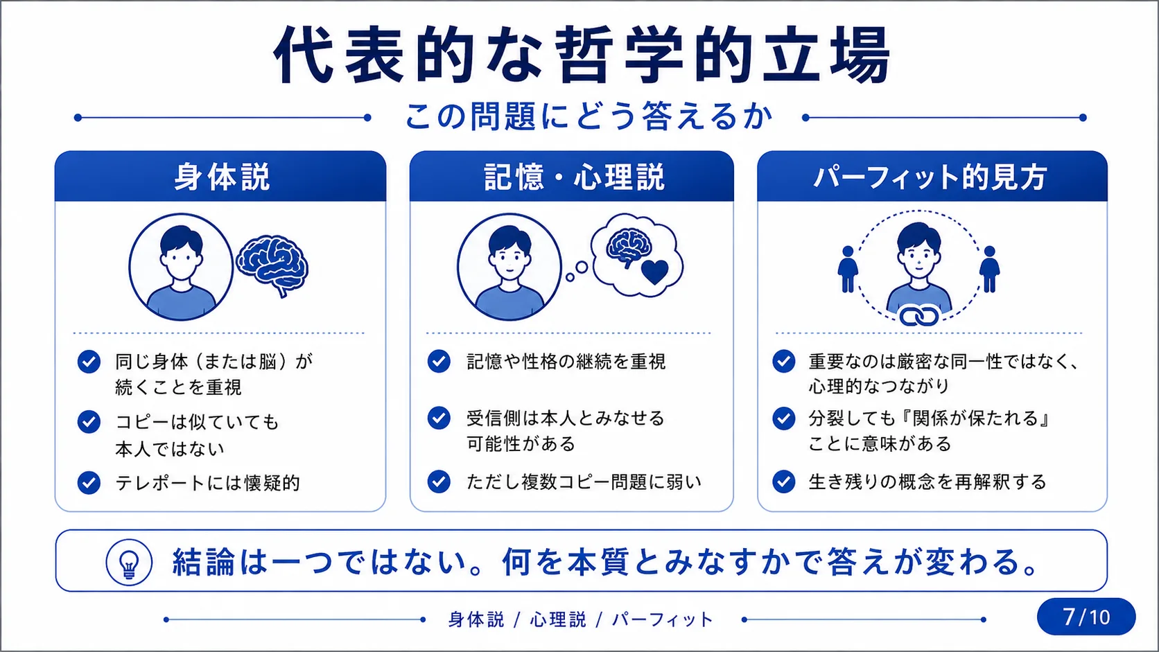 代表的な哲学的立場