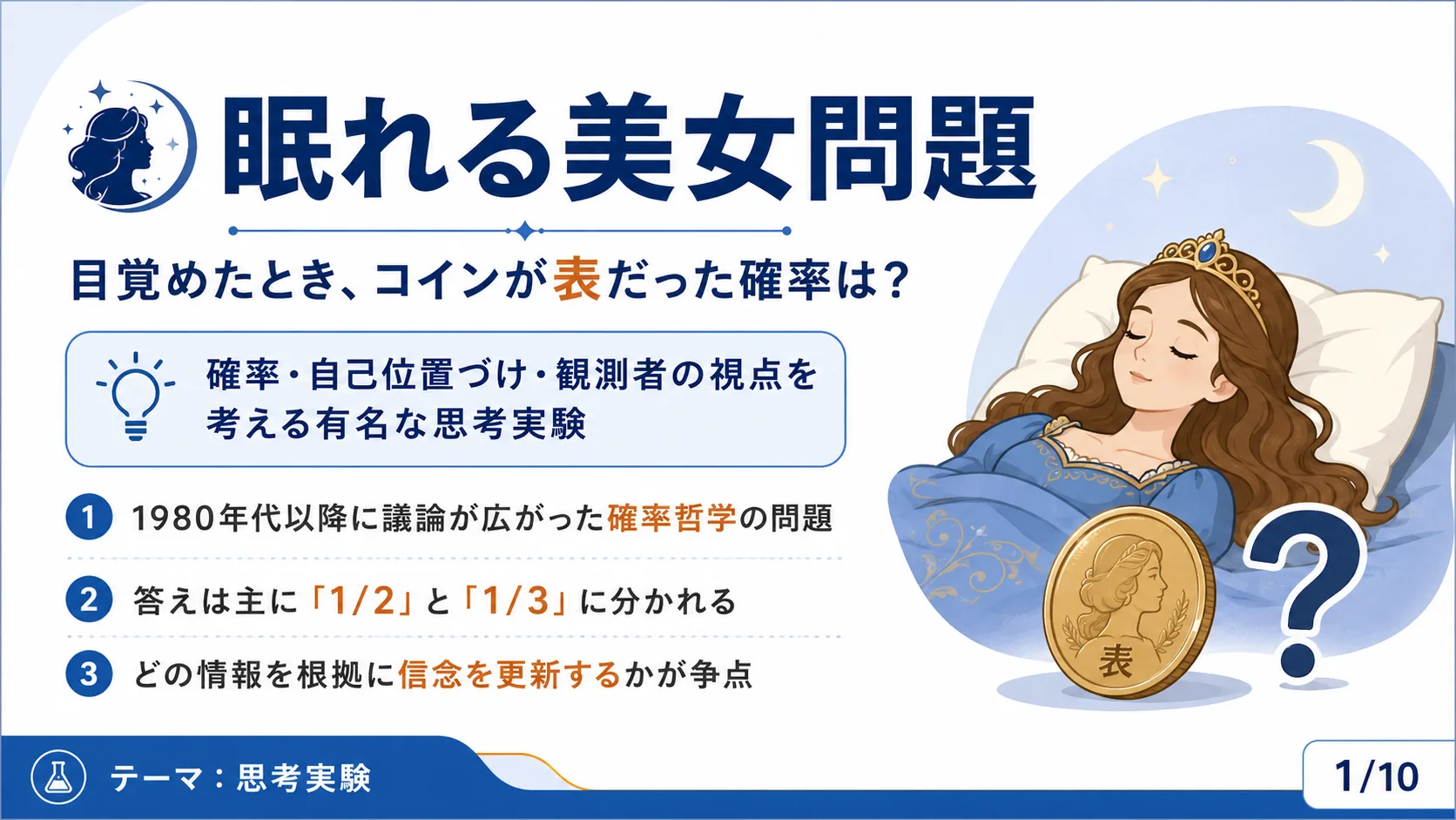 眠れる美女問題(編集部)の図解スライド