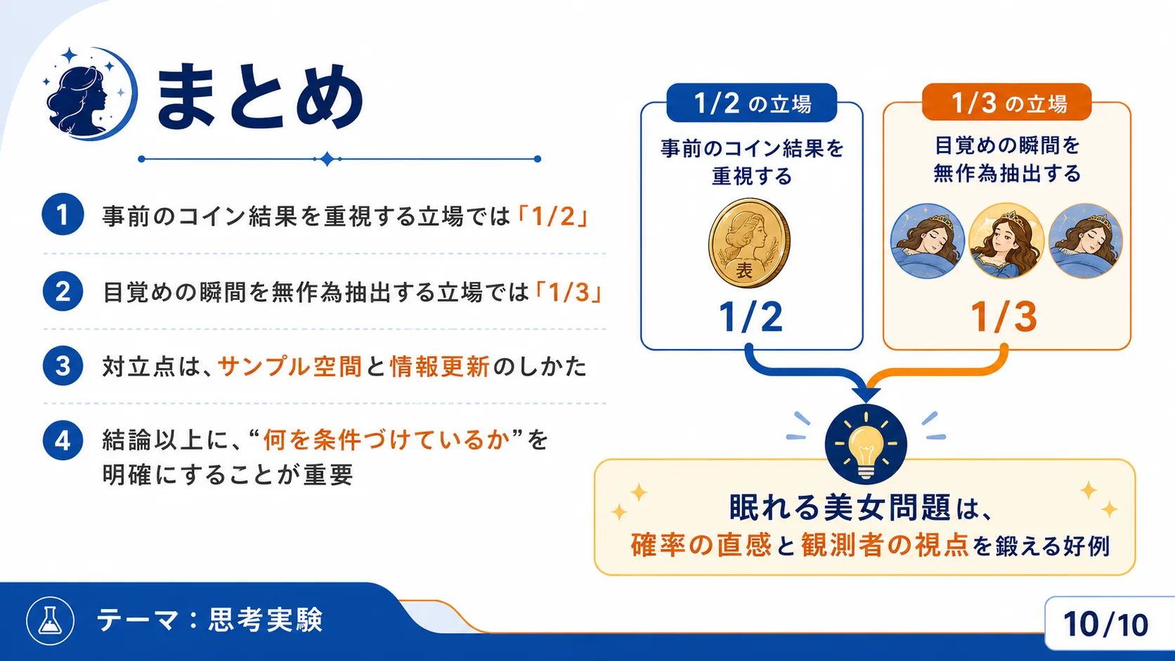 まとめ