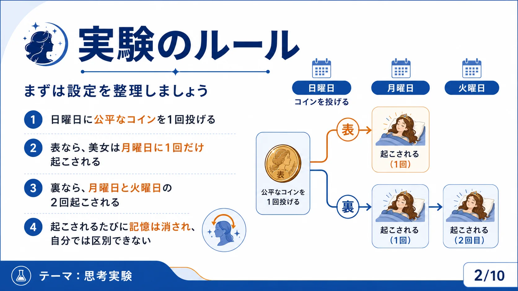 実験のルール