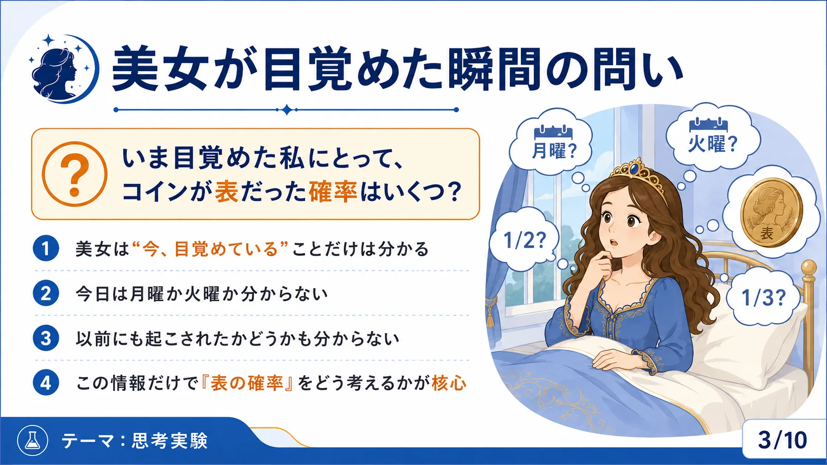 美女が目覚めた瞬間の問い