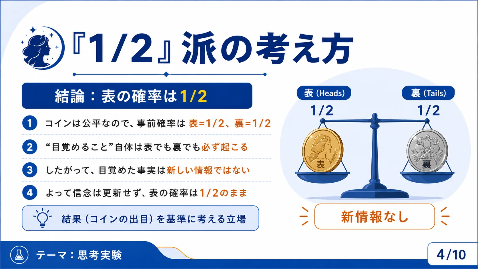 「1/2」派の考え方