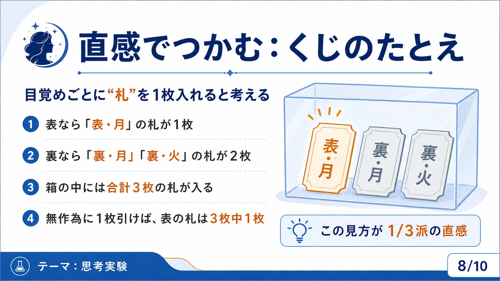直感でつかむ：くじのたとえ