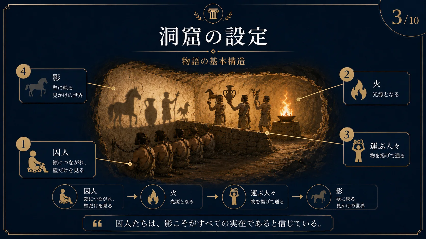 洞窟の設定