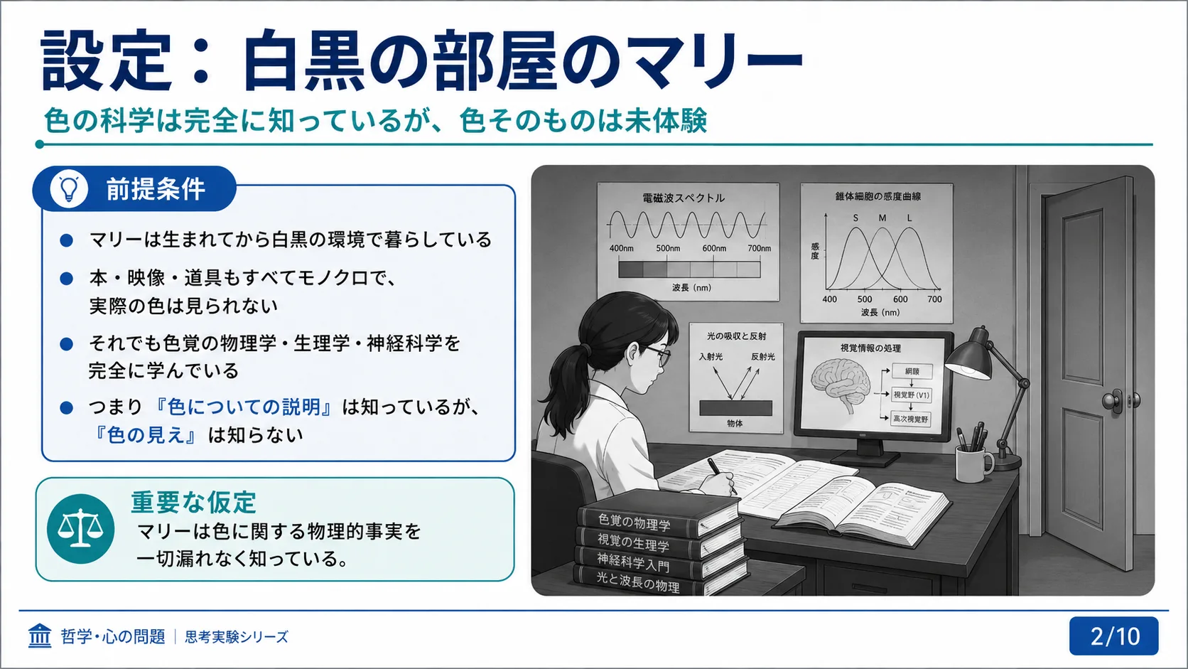 設定：白黒の部屋のマリー