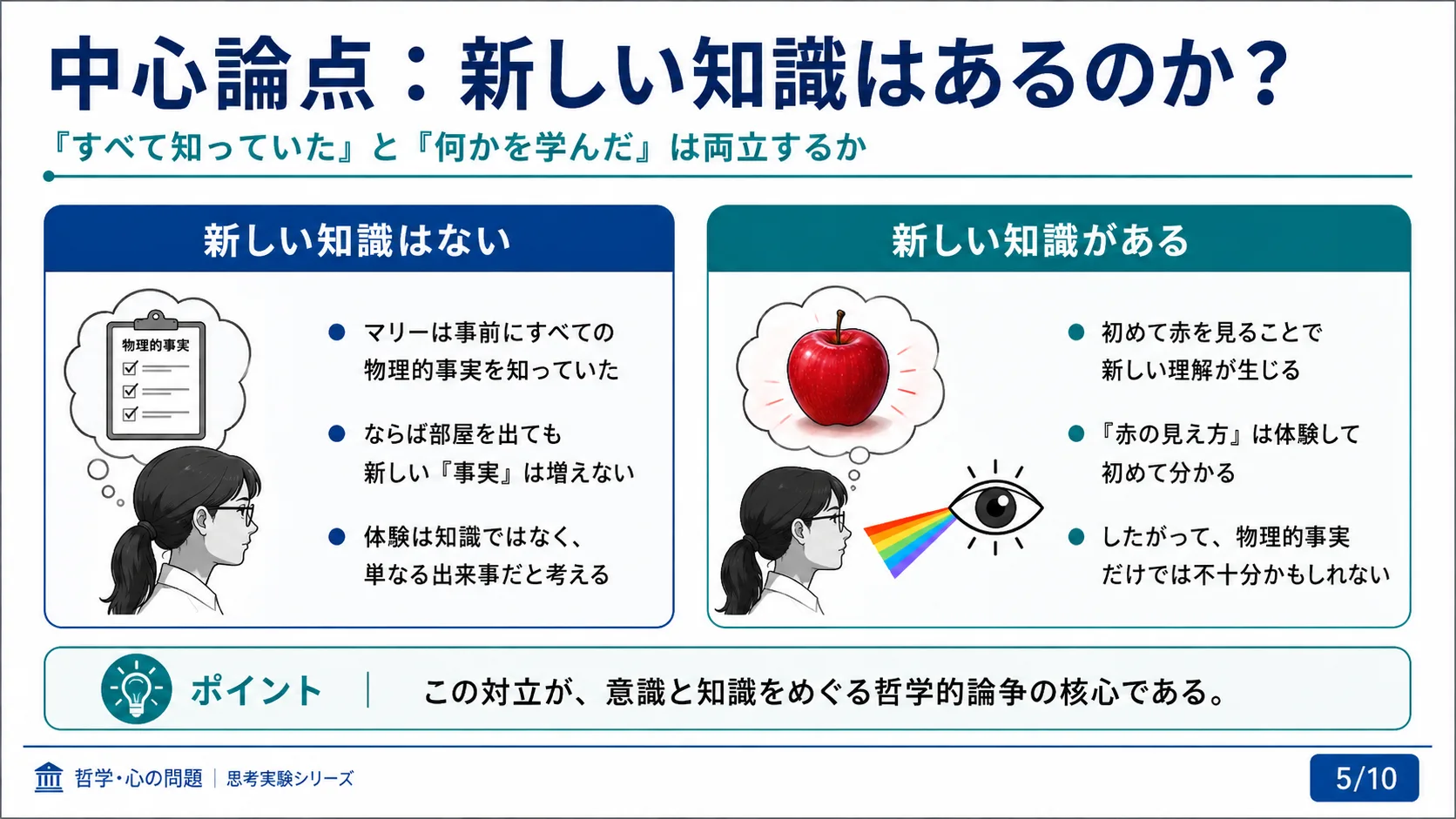 中心論点：新しい知識はあるのか？