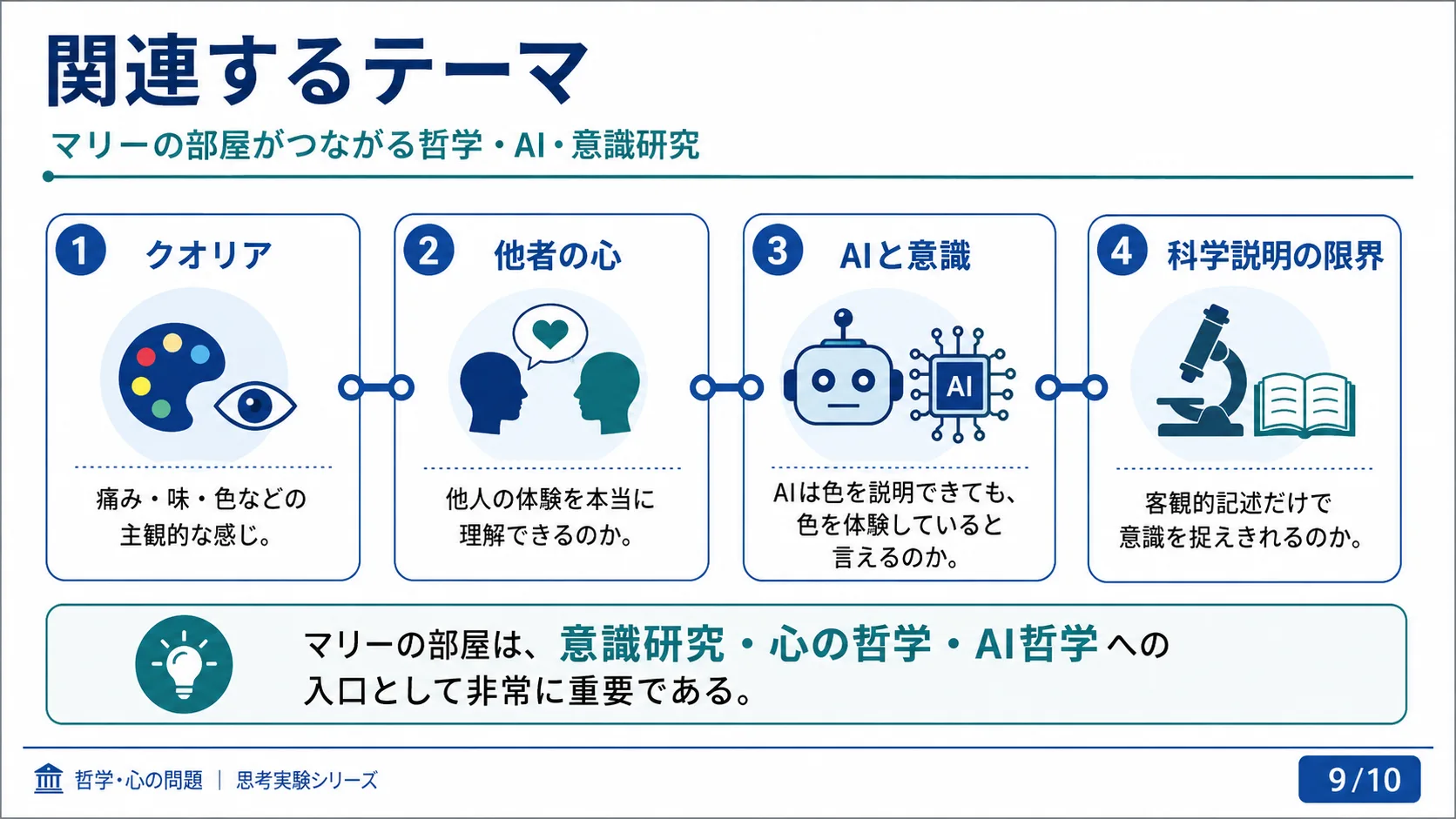 関連するテーマ