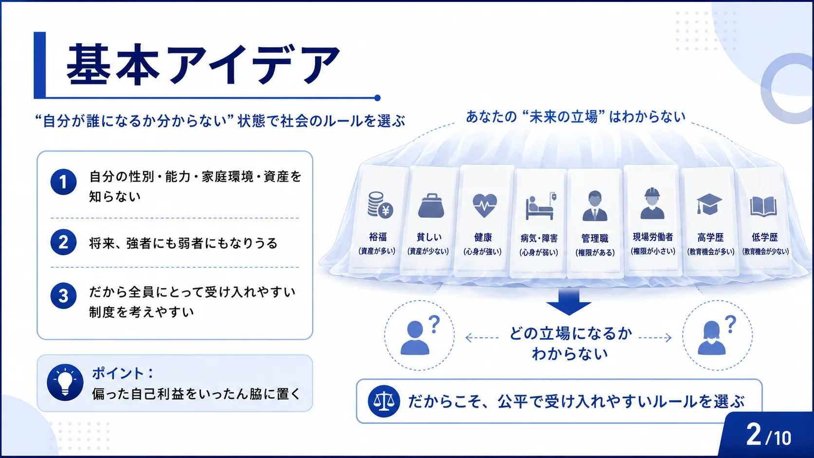 基本アイデア