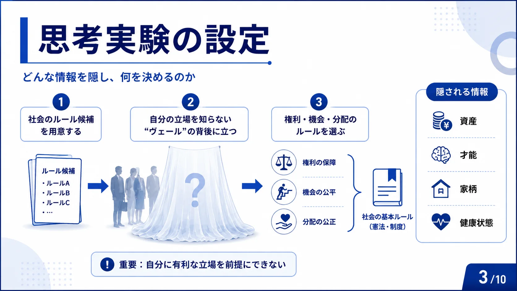 思考実験の設定
