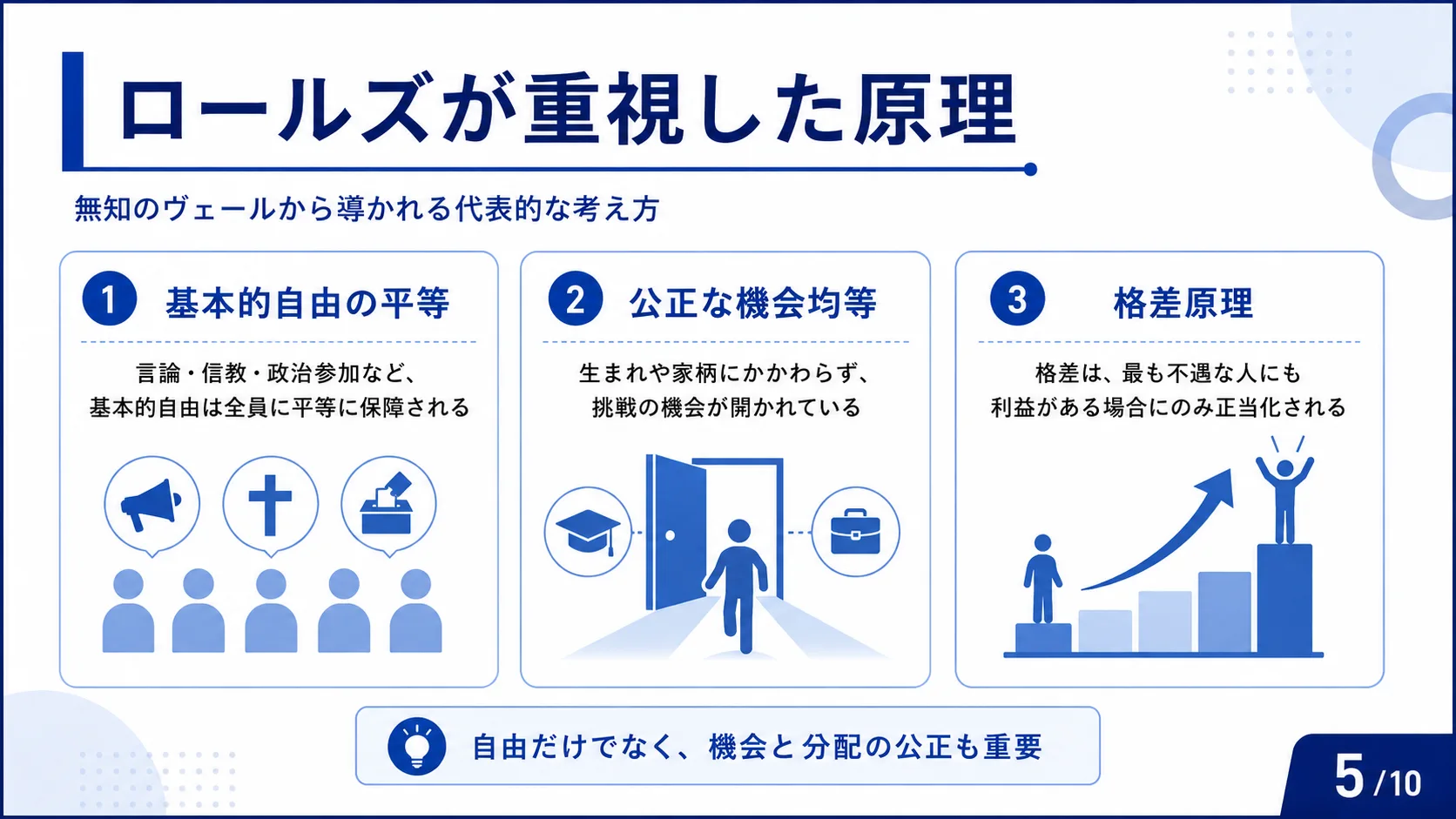 ロールズが重視した原理