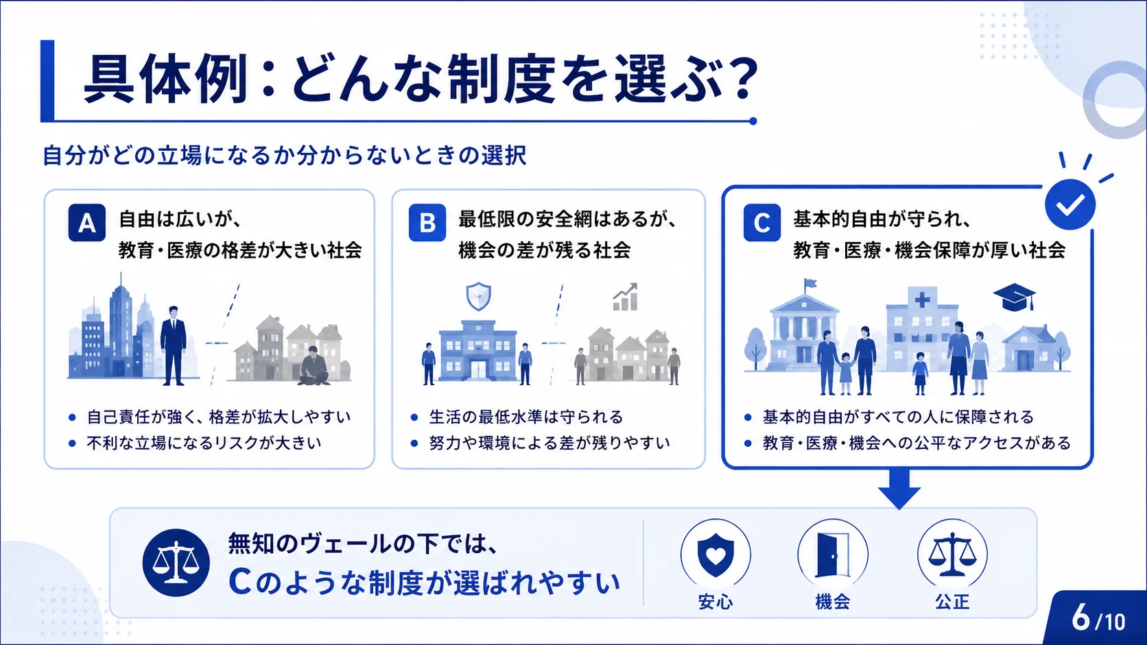 具体例：どんな制度を選ぶ？