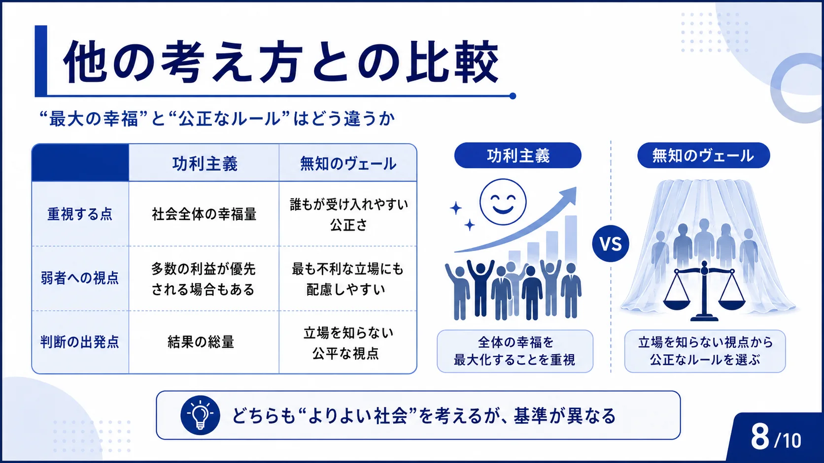 他の考え方との比較