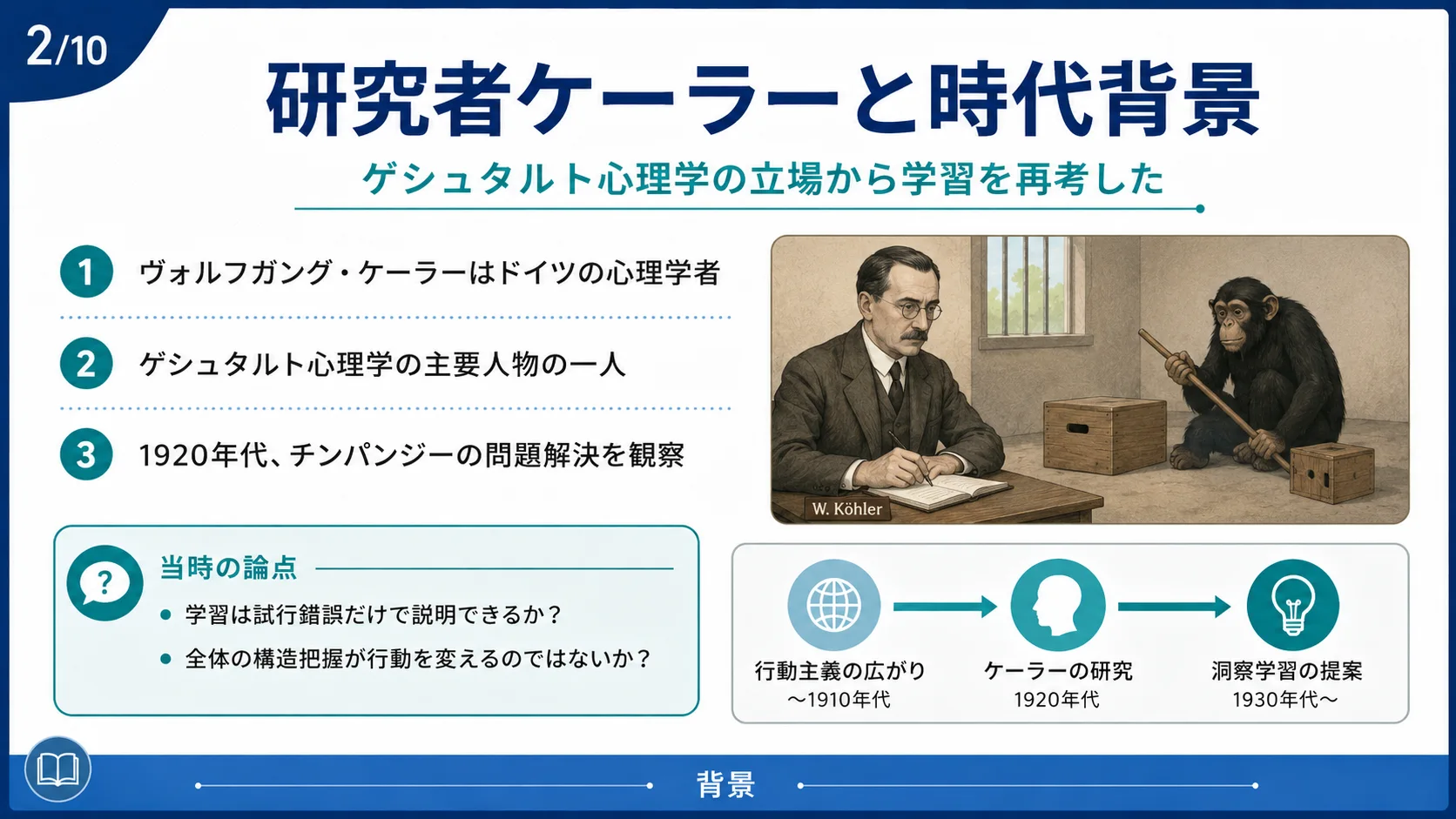 研究者ケーラーと時代背景