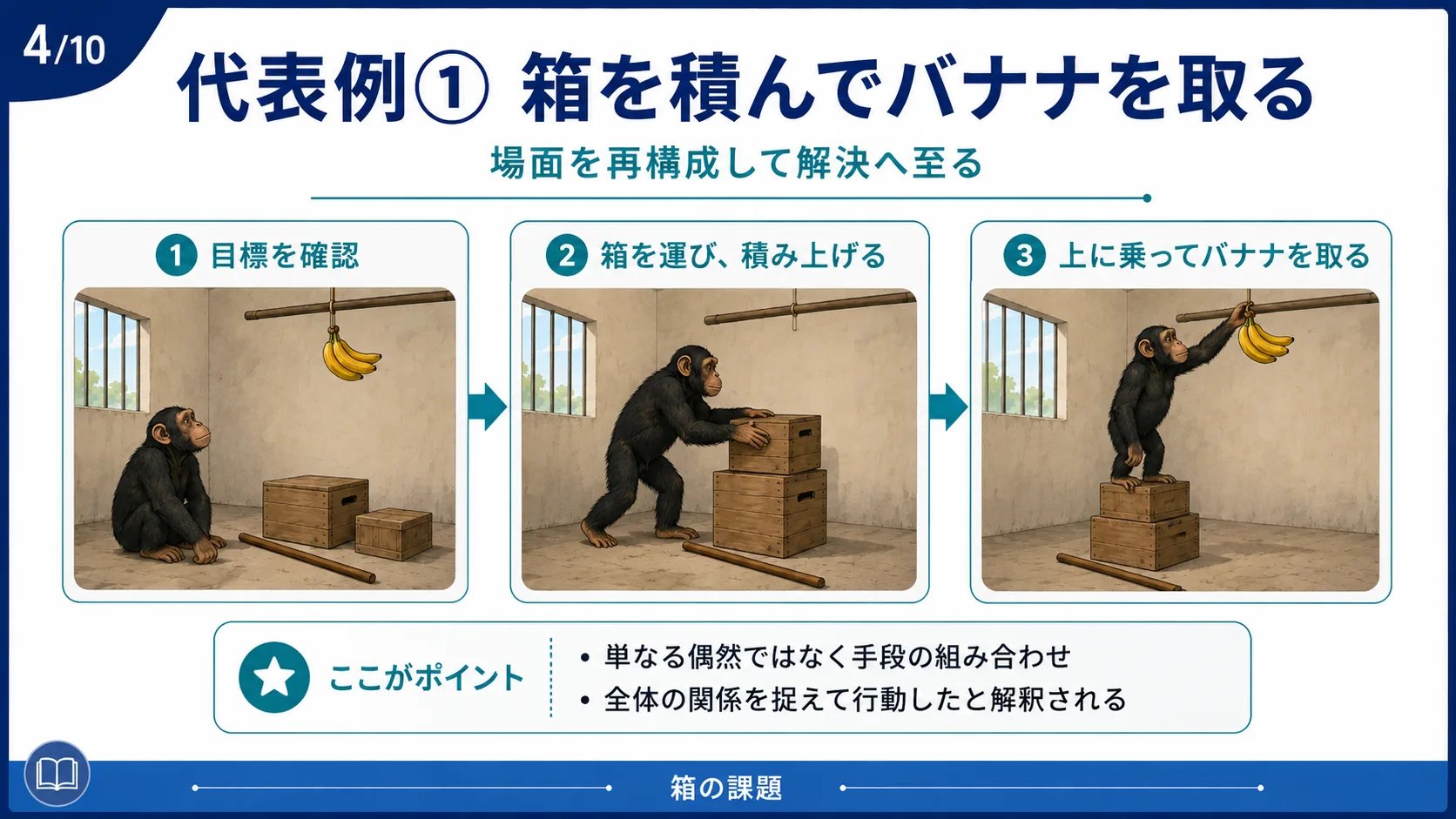 代表例① 箱を積んでバナナを取る