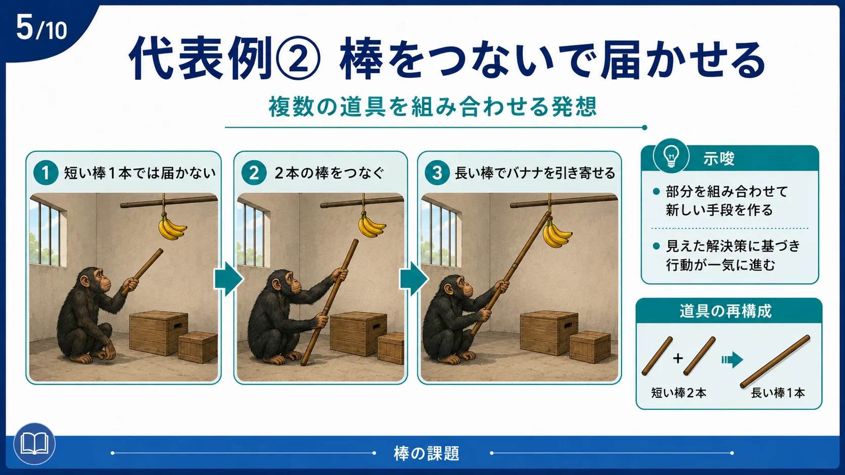 代表例② 棒をつないで届かせる