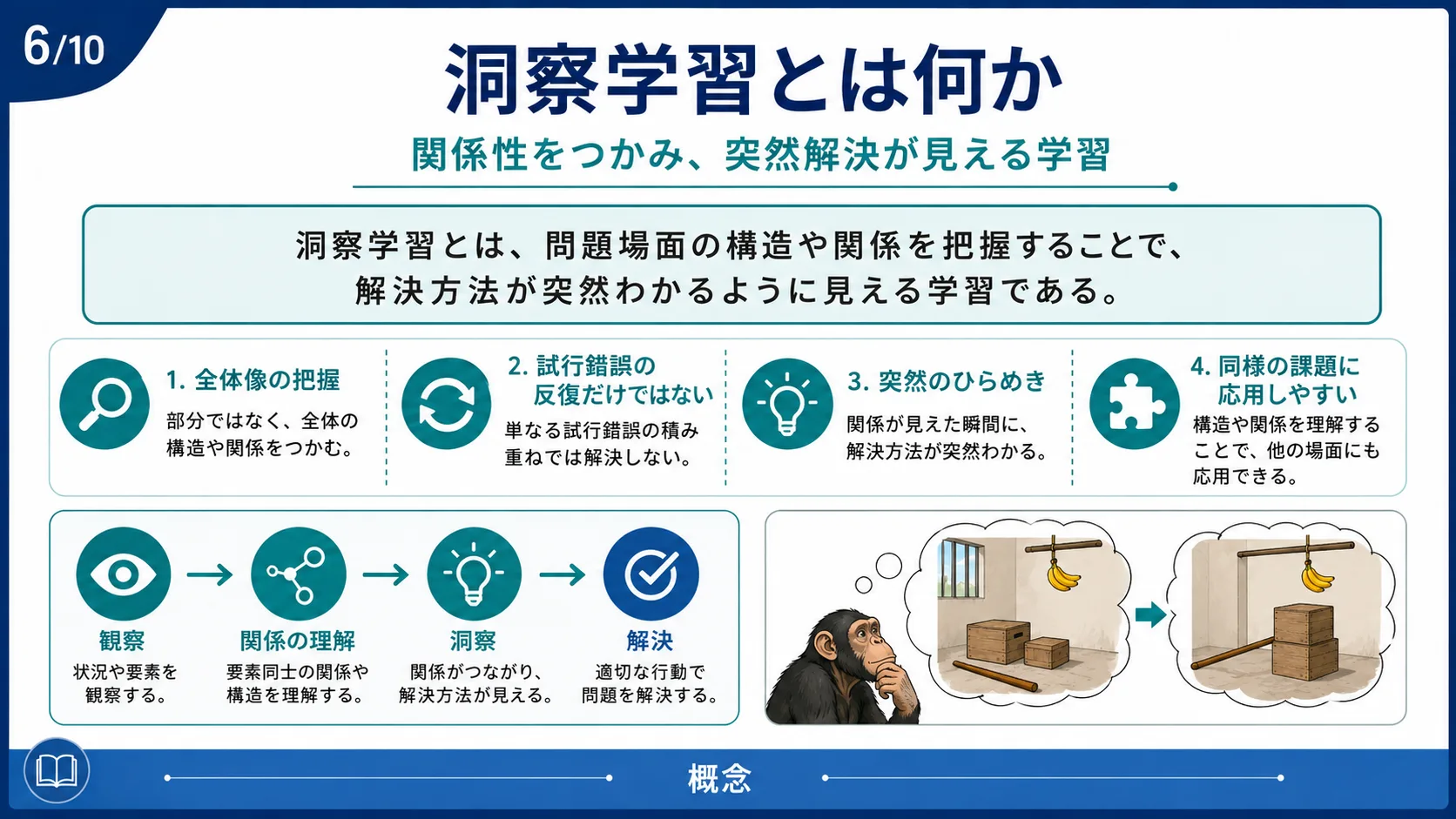 洞察学習とは何か