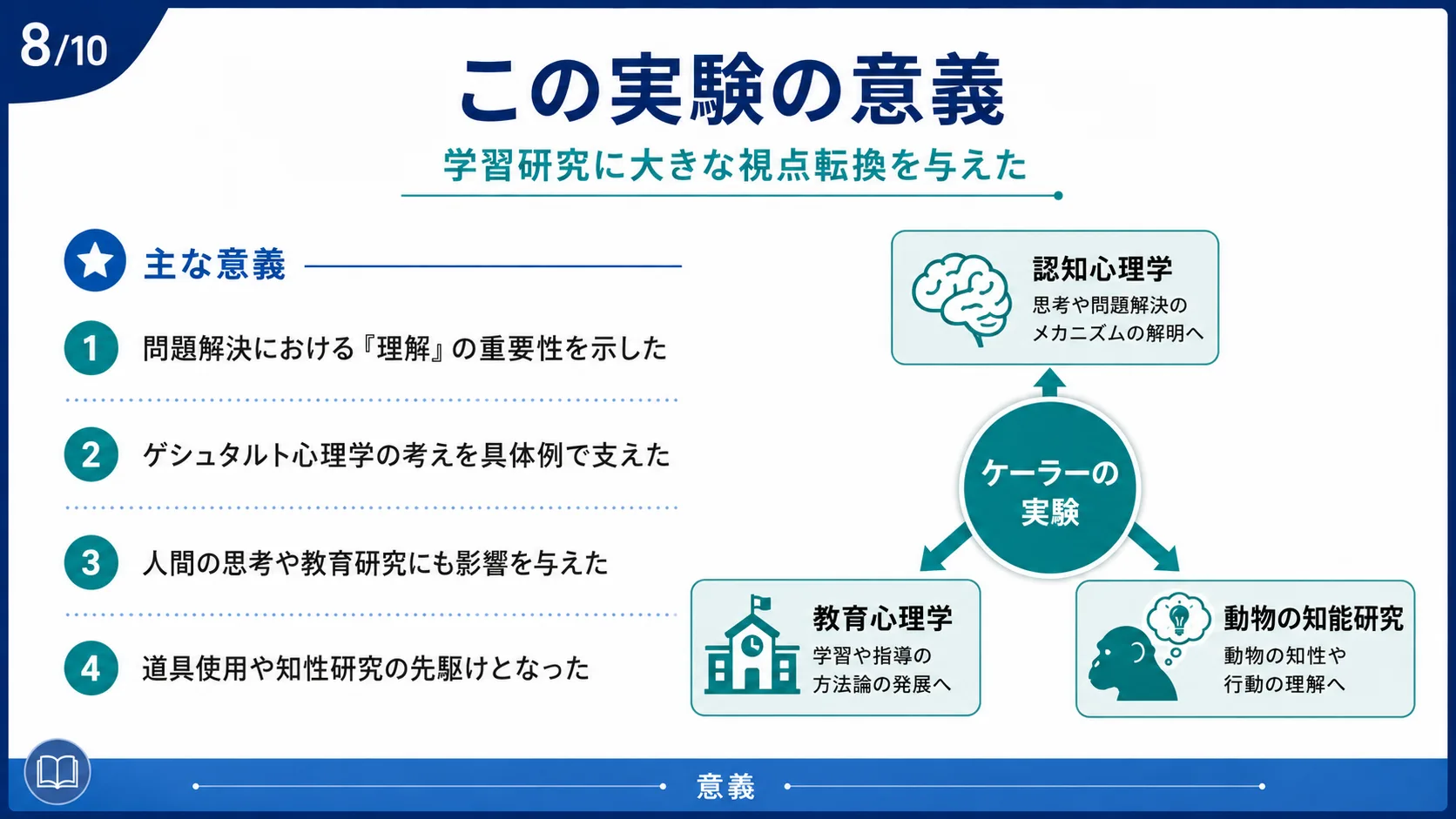 この実験の意義
